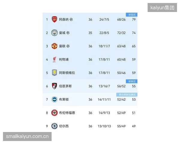 热刺在赛季最后一轮后以第17名的成绩惊险保级,表现远低预期。 热刺在赛季最后一轮后以第17名的成绩惊险保级,表现远低预期。